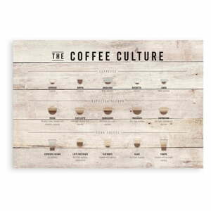 Fa falitábla 60x40 cm Coffee Culture – Really Nice Things
